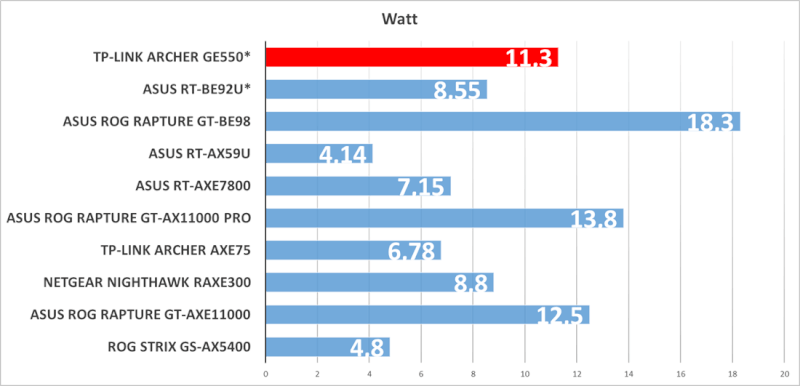 archer-ge550-watt-forbrug.png